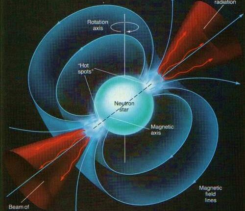 pulsars