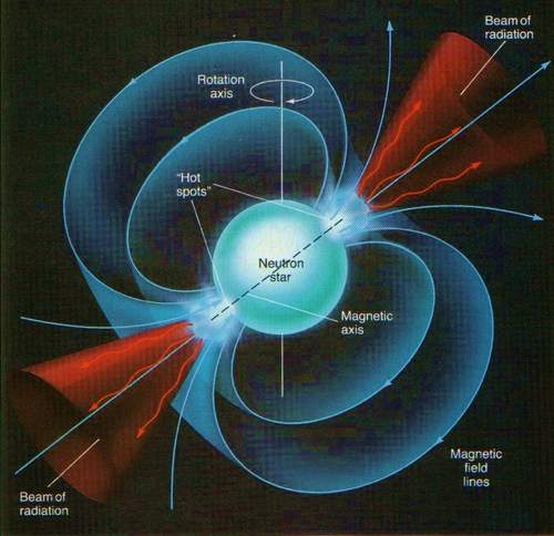 pulsars